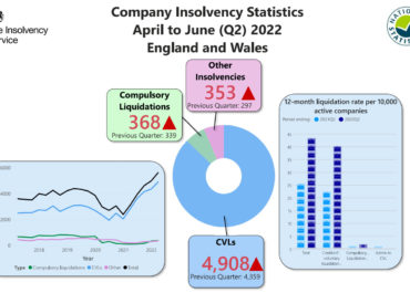 Insolvency Statistics April - June 2022